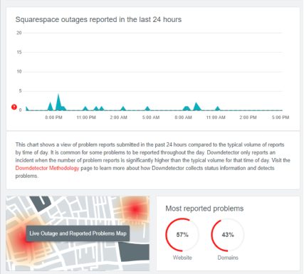 Check on a Down Detector