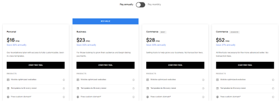 Squarespace Pricing