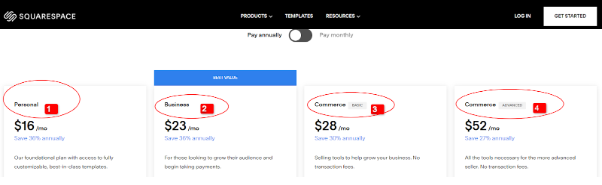 Squarespace Pricing